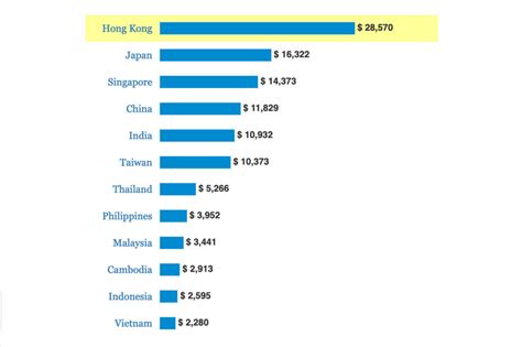 香港多少錢一方